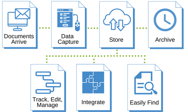 The Best File Management Software For Your Organisation | DocTech